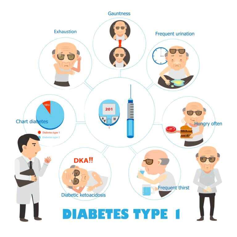latest research on type 1 diabetes